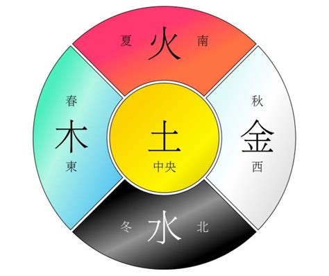 皓五行屬性|【皓的五行】兩派爭論！皓字五行屬火嗎？揭開取名用字的玄機